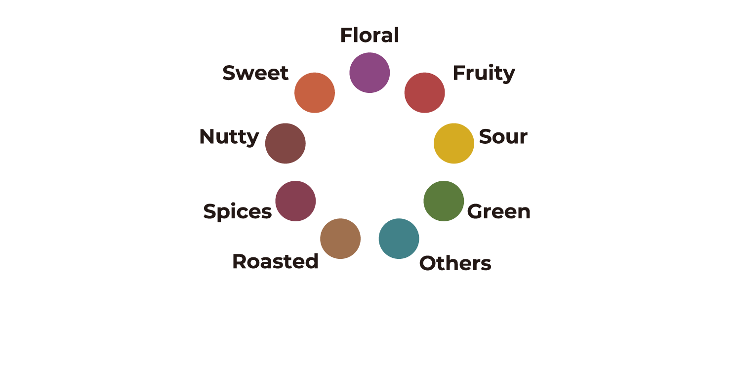 Flavor Logo